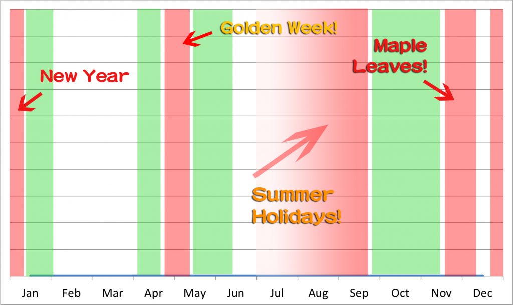 Hotel prices
