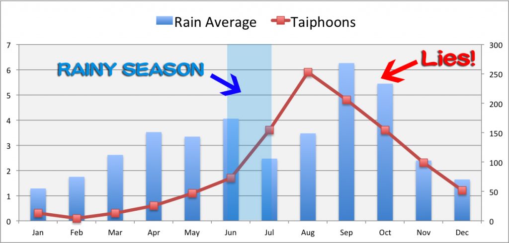 Japan Rain and Typhoons