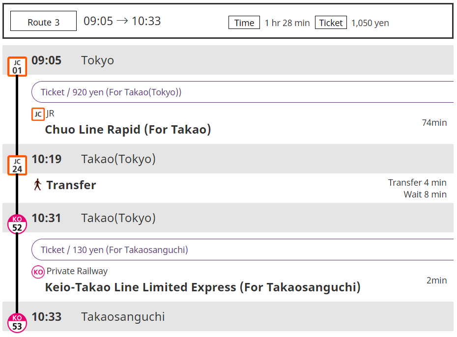 Takao Chou Line